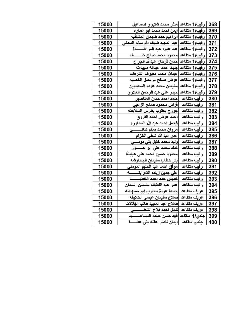 اعلان المستفيدين من صندوق اسكان ضباط القوات المسلحة لشهر 10-2019 - اسماء