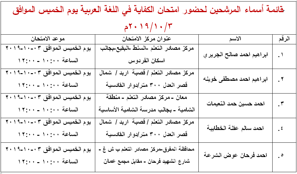 مرشحون لحضور امتحان الكفاية في اللغة العربية ...اسماء