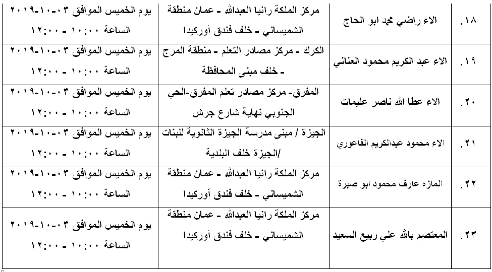 مرشحون لحضور امتحان الكفاية في اللغة العربية ...اسماء