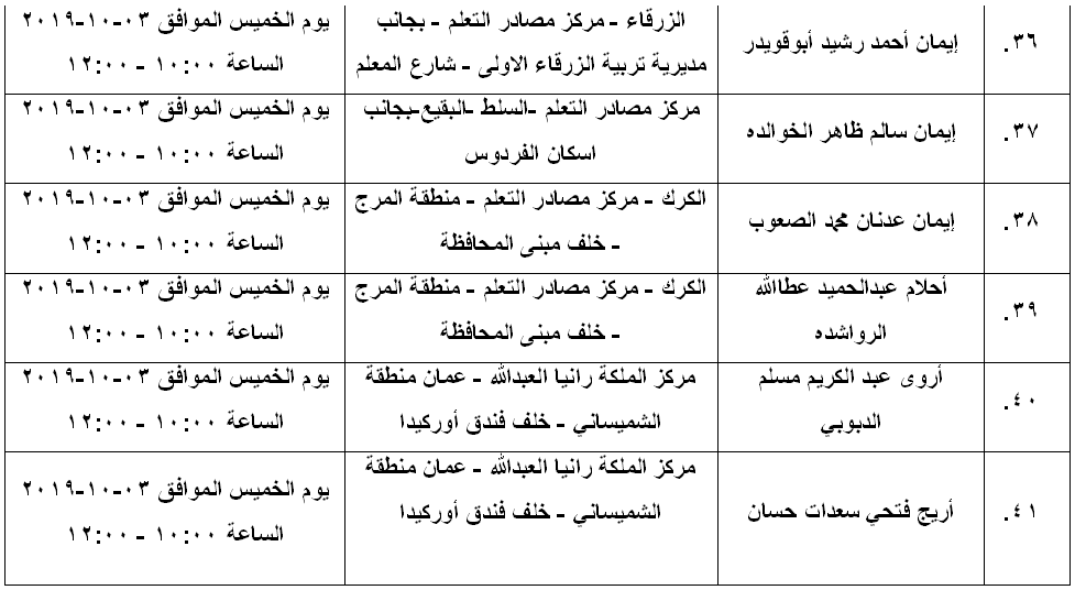 مرشحون لحضور امتحان الكفاية في اللغة العربية ...اسماء