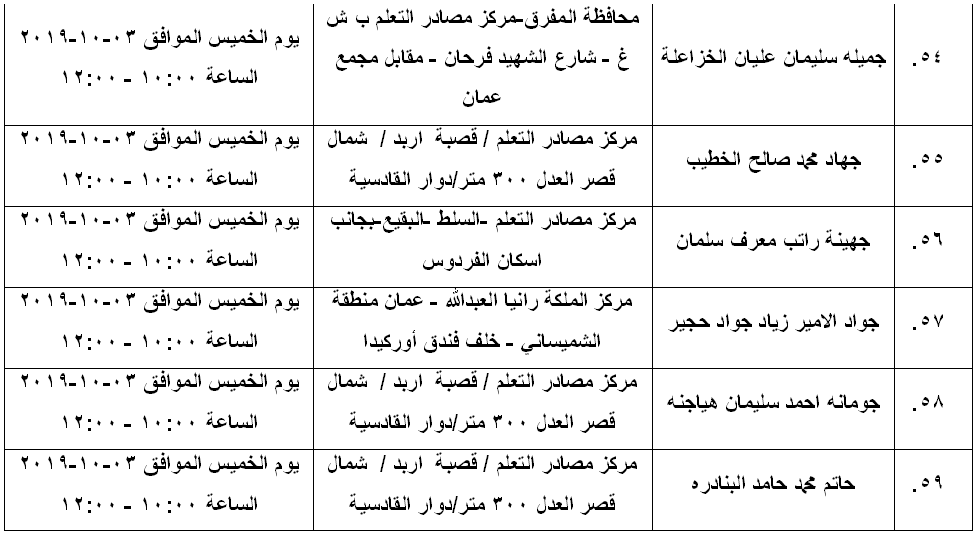 مرشحون لحضور امتحان الكفاية في اللغة العربية ...اسماء