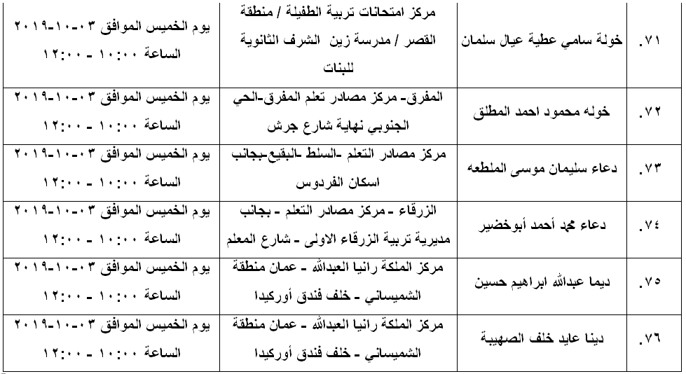 مرشحون لحضور امتحان الكفاية في اللغة العربية ...اسماء