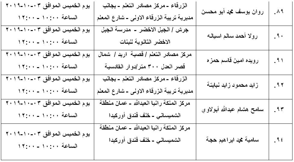 مرشحون لحضور امتحان الكفاية في اللغة العربية ...اسماء