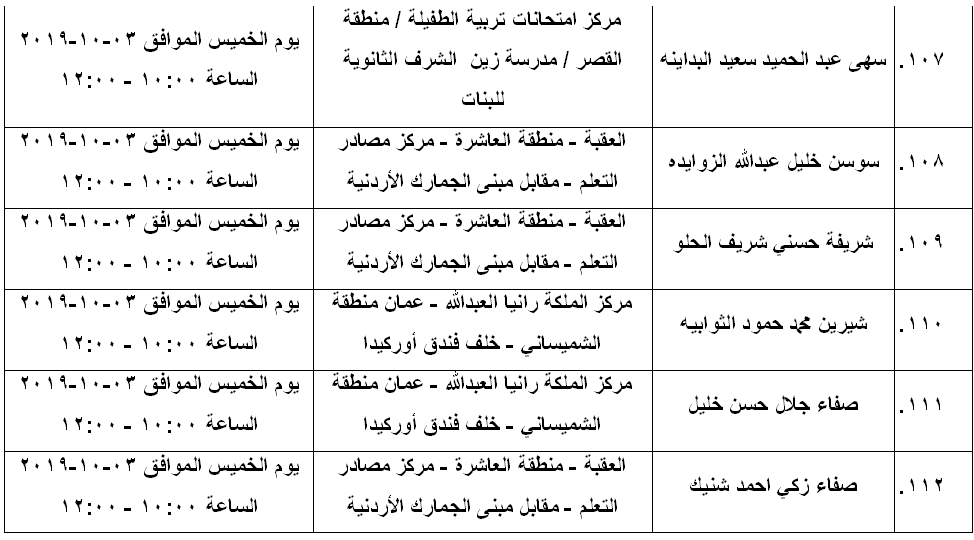 مرشحون لحضور امتحان الكفاية في اللغة العربية ...اسماء