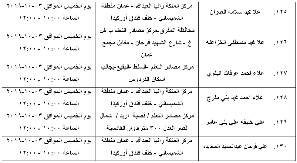 مرشحون لحضور امتحان الكفاية في اللغة العربية ...اسماء