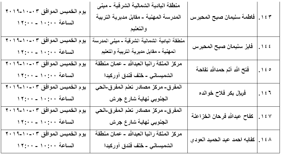 مرشحون لحضور امتحان الكفاية في اللغة العربية ...اسماء