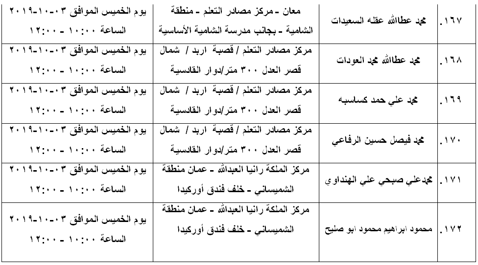 مرشحون لحضور امتحان الكفاية في اللغة العربية ...اسماء