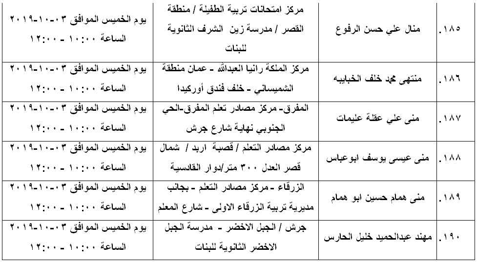 مرشحون لحضور امتحان الكفاية في اللغة العربية ...اسماء