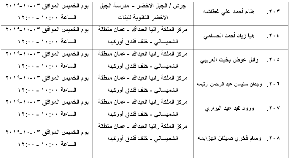 مرشحون لحضور امتحان الكفاية في اللغة العربية ...اسماء