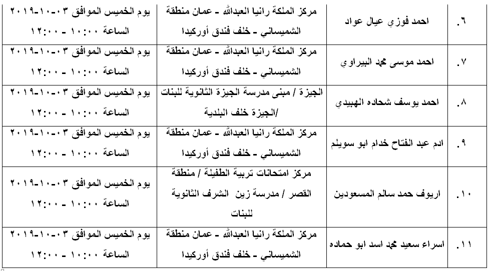 مرشحون لحضور امتحان الكفاية في اللغة العربية ...اسماء