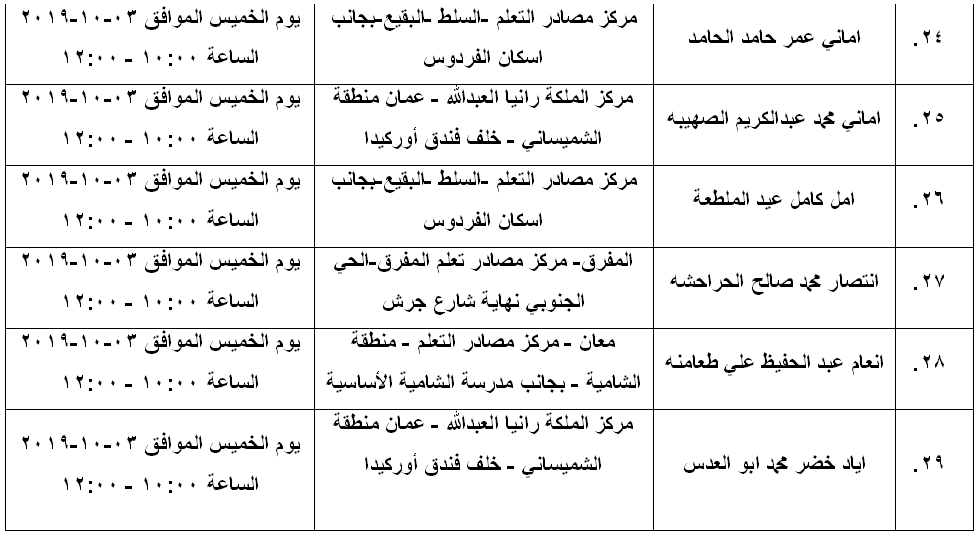 مرشحون لحضور امتحان الكفاية في اللغة العربية ...اسماء