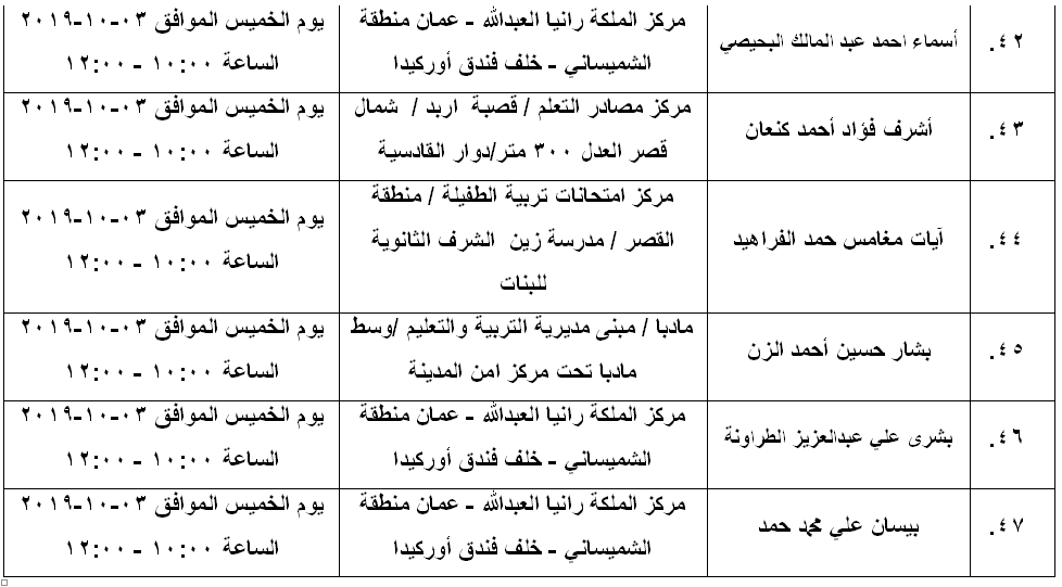 مرشحون لحضور امتحان الكفاية في اللغة العربية ...اسماء