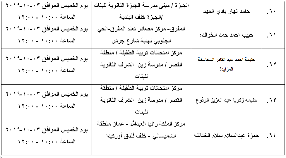 مرشحون لحضور امتحان الكفاية في اللغة العربية ...اسماء