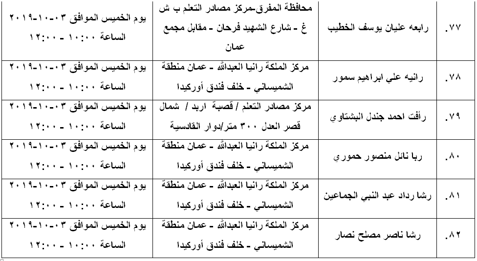 مرشحون لحضور امتحان الكفاية في اللغة العربية ...اسماء