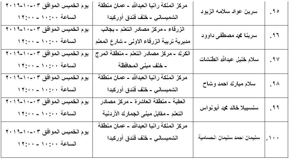 مرشحون لحضور امتحان الكفاية في اللغة العربية ...اسماء