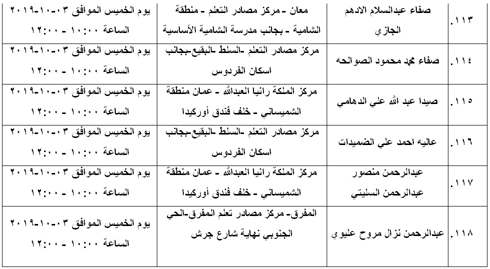 مرشحون لحضور امتحان الكفاية في اللغة العربية ...اسماء