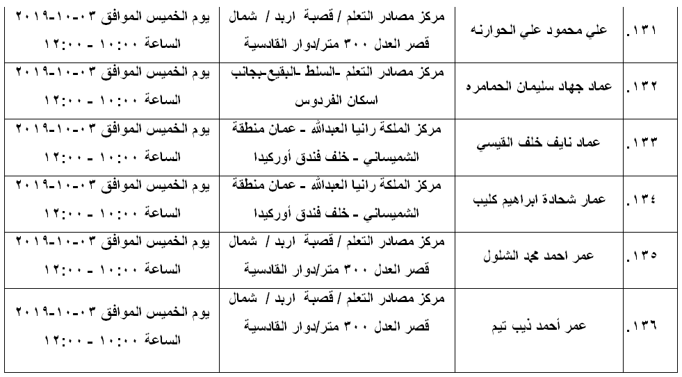 مرشحون لحضور امتحان الكفاية في اللغة العربية ...اسماء