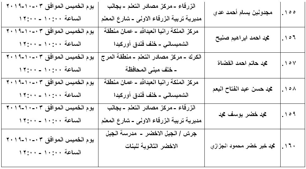 مرشحون لحضور امتحان الكفاية في اللغة العربية ...اسماء