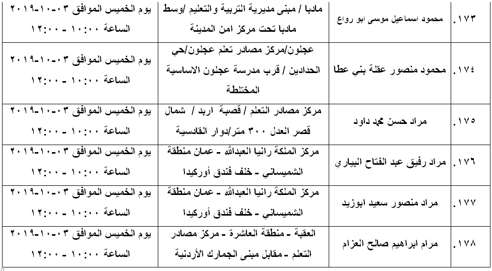 مرشحون لحضور امتحان الكفاية في اللغة العربية ...اسماء