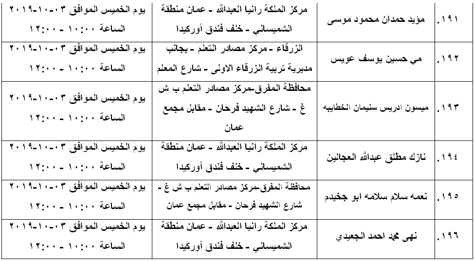 مرشحون لحضور امتحان الكفاية في اللغة العربية ...اسماء