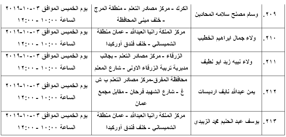 مرشحون لحضور امتحان الكفاية في اللغة العربية ...اسماء