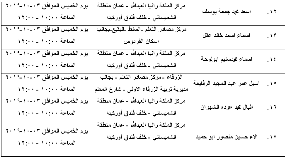 مرشحون لحضور امتحان الكفاية في اللغة العربية ...اسماء