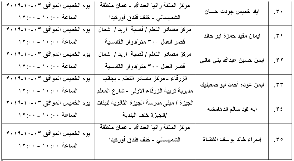 مرشحون لحضور امتحان الكفاية في اللغة العربية ...اسماء