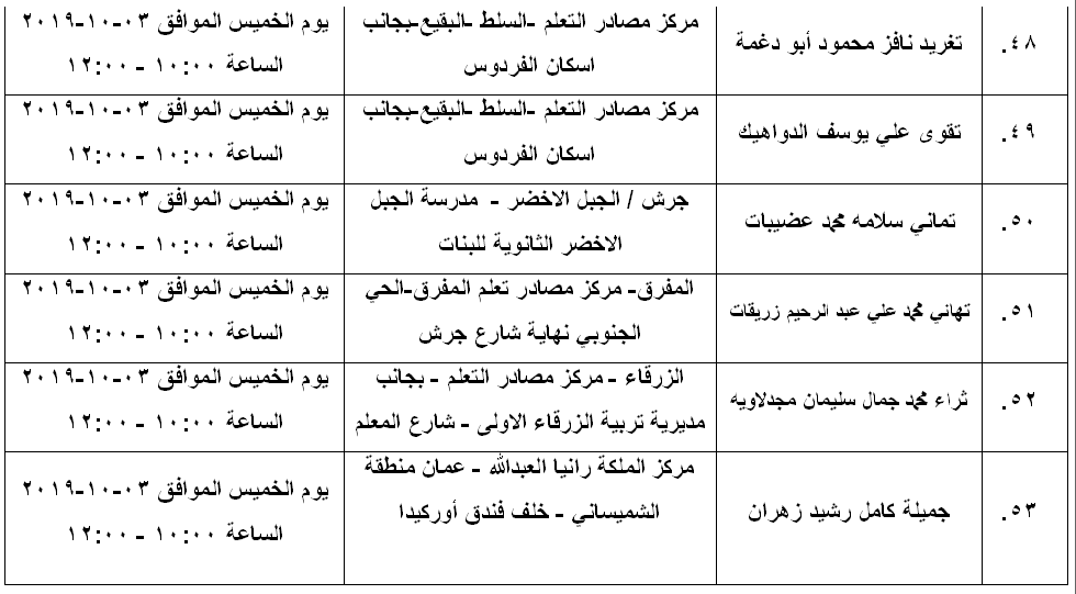 مرشحون لحضور امتحان الكفاية في اللغة العربية ...اسماء