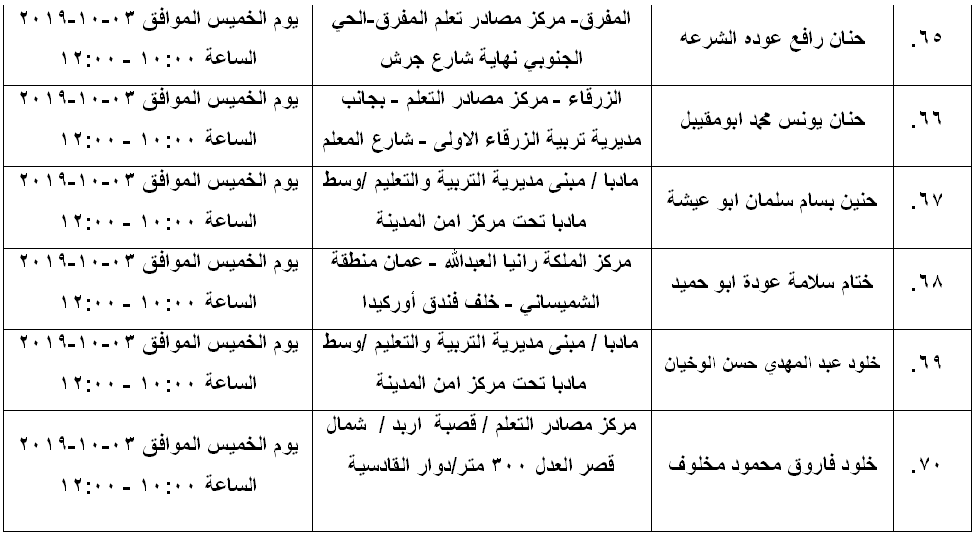 مرشحون لحضور امتحان الكفاية في اللغة العربية ...اسماء