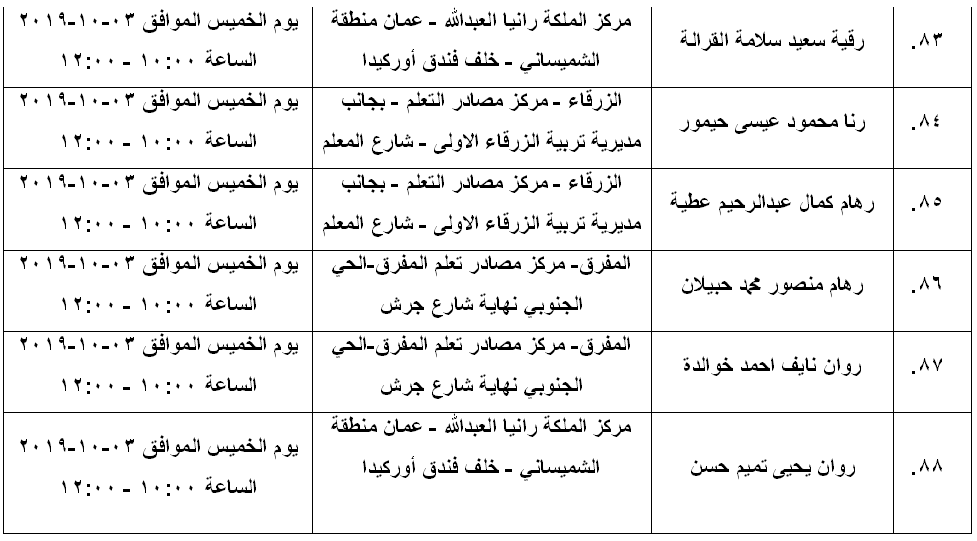 مرشحون لحضور امتحان الكفاية في اللغة العربية ...اسماء