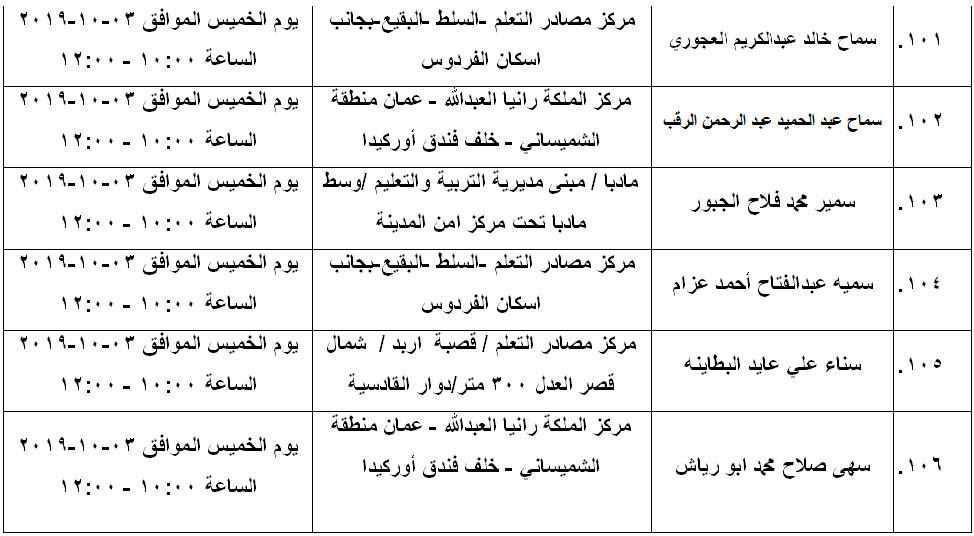 مرشحون لحضور امتحان الكفاية في اللغة العربية ...اسماء