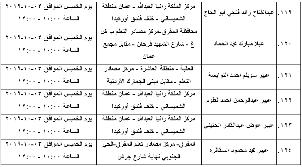 مرشحون لحضور امتحان الكفاية في اللغة العربية ...اسماء