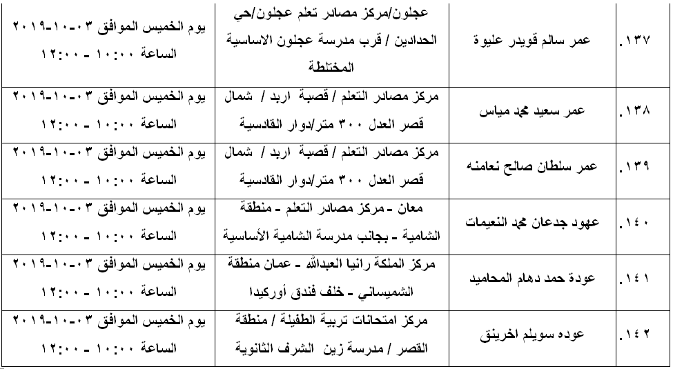 مرشحون لحضور امتحان الكفاية في اللغة العربية ...اسماء