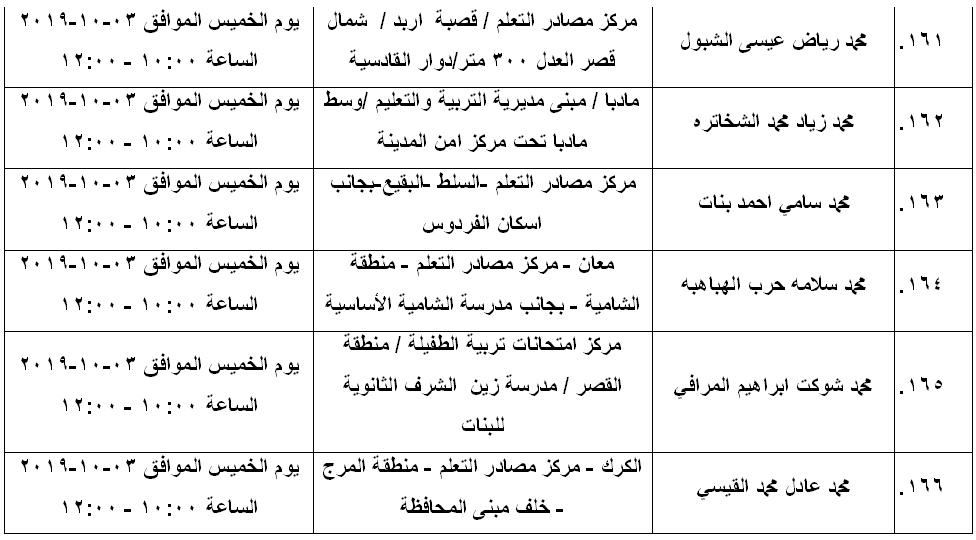 مرشحون لحضور امتحان الكفاية في اللغة العربية ...اسماء