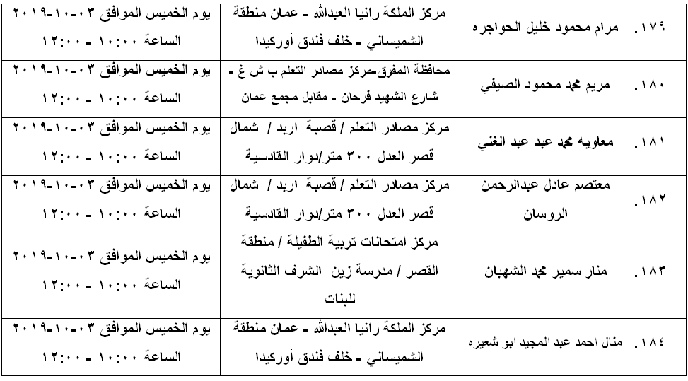 مرشحون لحضور امتحان الكفاية في اللغة العربية ...اسماء