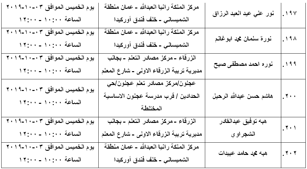 مرشحون لحضور امتحان الكفاية في اللغة العربية ...اسماء