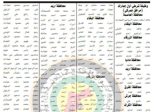 الخدمة المدنية يدعو المرشحين لوظائف الفئة الثالثة للامتحان التنافسي - اسماء