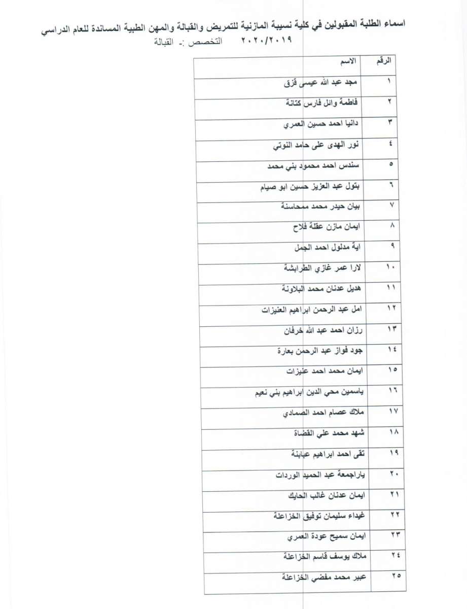 الصحة تنشر أسماء المقبولين في الكليات