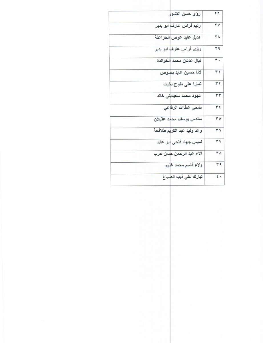 الصحة تنشر أسماء المقبولين في الكليات