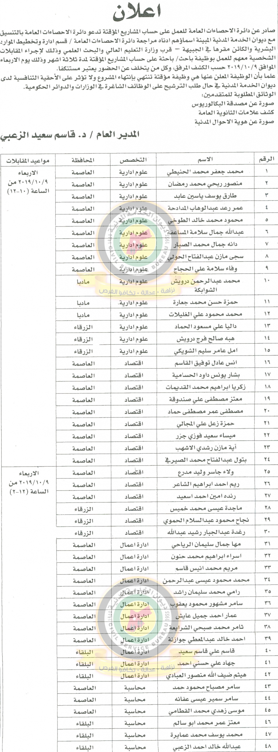 اعلان هام صادر عن ديوان الخدمة المدنية لتعيين موظفين - أسماء