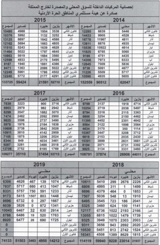 استمرار انخفاض التخليص على مركبات الهايبرد والكهرباء - تفاصيل