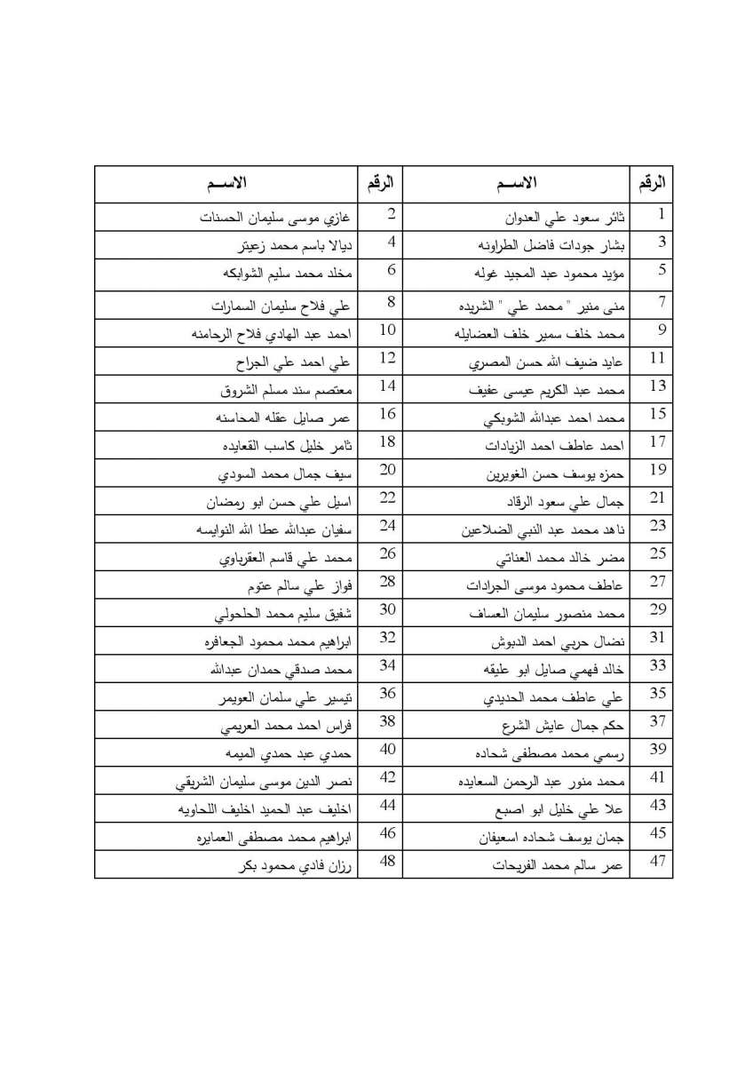 154 محامياً يؤدون اليمين القانونية امام وزير العدل اسماء