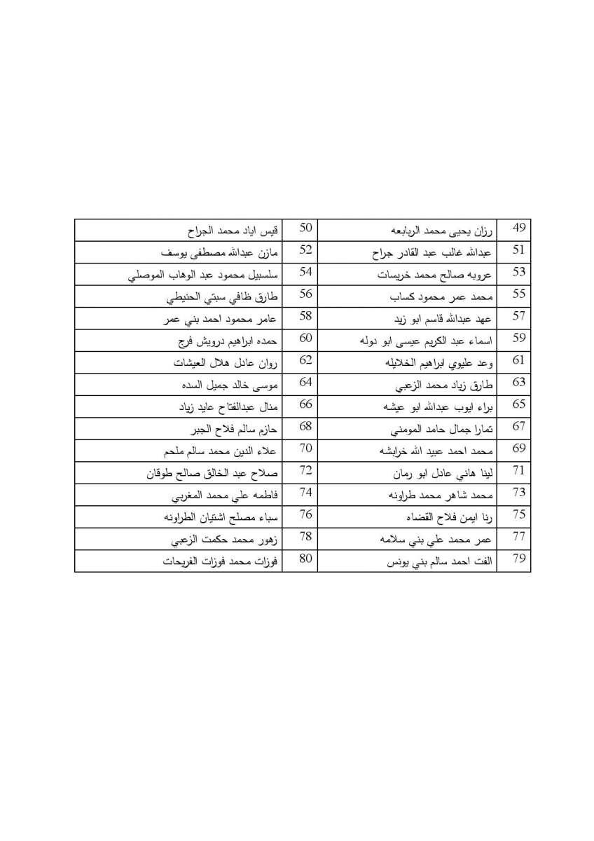 154 محامياً يؤدون اليمين القانونية امام وزير العدل اسماء