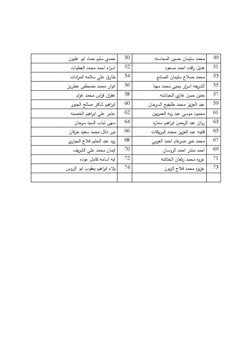 154 محامياً يؤدون اليمين القانونية امام وزير العدل اسماء