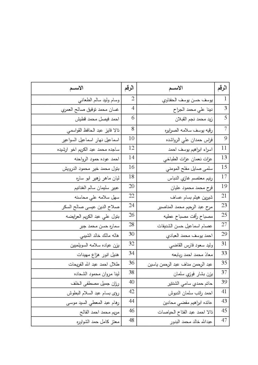 154 محامياً يؤدون اليمين القانونية امام وزير العدل اسماء