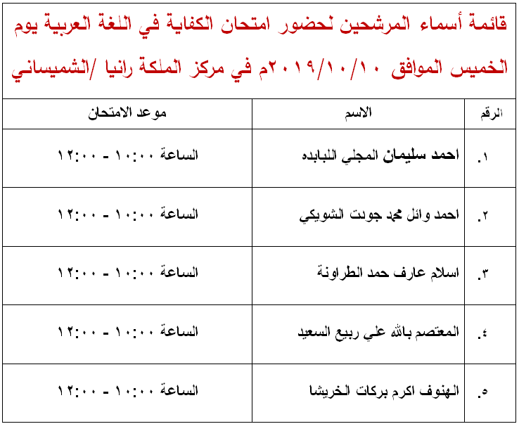 مرشحون لحضور امتحان الكفاية في اللغة العربية ...اسماء