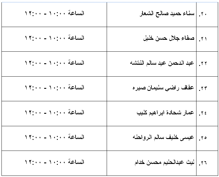 مرشحون لحضور امتحان الكفاية في اللغة العربية ...اسماء