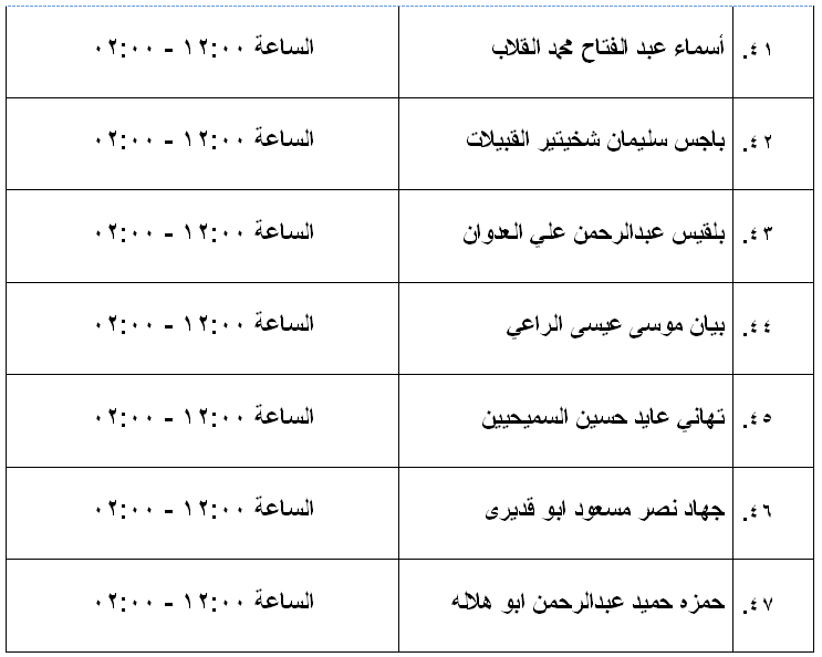 مرشحون لحضور امتحان الكفاية في اللغة العربية ...اسماء