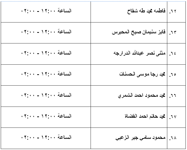 مرشحون لحضور امتحان الكفاية في اللغة العربية ...اسماء