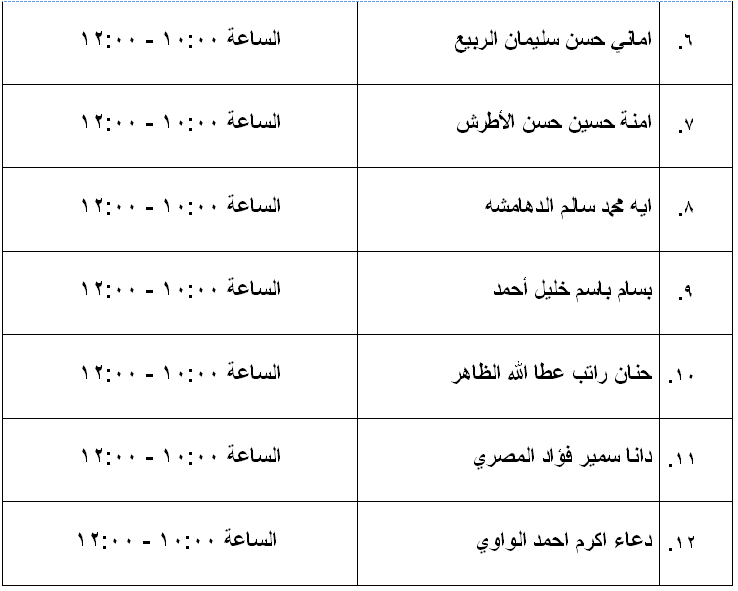 مرشحون لحضور امتحان الكفاية في اللغة العربية ...اسماء